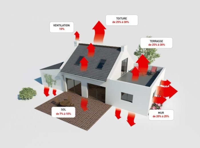 maison isolée polyuréthane